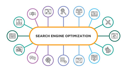 Poster - search engine optimization outline icons with infographic template. thin line icons such as sitemap, keywords, lead, domain registration, speed, monitoring, speech bubbles, targeting, backup,
