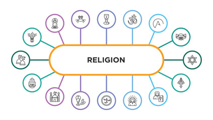 Sticker - religion outline icons with infographic template. thin line icons such as incense, holy chalice, hinduism, atheism, hebrew, hamsa, mosque, communion, induence, jesus, orthodox, faith vector.