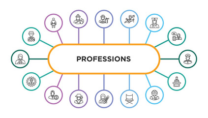 Sticker - professions outline icons with infographic template. thin line icons such as fisherman, fireman, musician, physician assistant, pilot, mechanical engineer, accountant, hunter, writer, director,