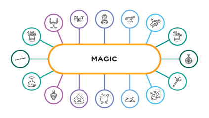 Wall Mural - magic outline icons with infographic template. thin line icons such as magic trick, magic assistant, levitation, spell, unicycle, acrobatic, potion, juggler, cauldron, dust, playing cards, vector.