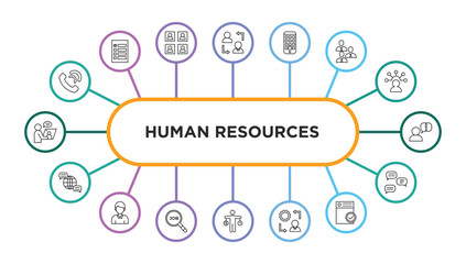 Poster - human resources outline icons with infographic template. thin line icons such as call, change personal, application, employee, grievance, language, man, job search, time balance, change management,