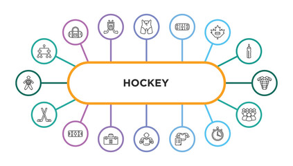 Wall Mural - hockey outline icons with infographic template. thin line icons such as playoff, pants, ice court, maple leaf, armour, hockey stick, hockey pitch, medical kit, bowman, commerce, timer, audience