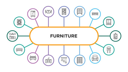Poster - furniture outline icons with infographic template. thin line icons such as carpet, bookshelve, bedsi