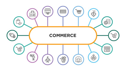 Poster - commerce outline icons with infographic template. thin line icons such as black pointer, barscode with zeros, supermarket cart, sale love, checkered, take out from the cart, woman with mortgage,