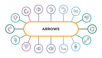 Poster - arrows outline icons with infographic template. thin line icons such as down arrow, left curve arrow, turn left, transfer, repeat, spiral arrow, split triangle, rewind, backspace, right direction,