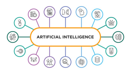 Poster - artificial intelligence outline icons with infographic template. thin line icons such as interactivity, turing test, thought, log file, cookies, log in, drone, 3d, prediction, rotation, layers,