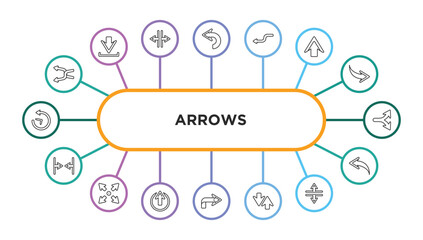 Poster - arrows outline icons with infographic template. thin line icons such as shuffle arrows, backward arrow, curved left arrow, up arrow, horizontal split, horizontal merge, expand, enter up, right