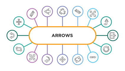 Poster - arrows outline icons with infographic template. thin line icons such as vertical merge, three curved arrows, left right, minimize, exit right, shuffle, expad arrows, curved down left arrow, move,
