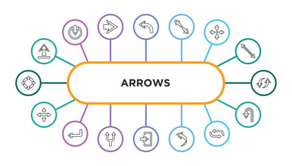Poster - arrows outline icons with infographic template. thin line icons such as underline up arrow, backward, diagonal resize, focus, spin, drag, left direction, splitting arrow, enter left, curved arrow,