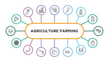 Agriculture Farming Outline Icons With Infographic Template. Thin Line Icons Such As Insecticide, Honeycomb, Billhook, Composter, Hay Roll, Riddle Tool, Sickle, Hoe, Egg, Farm Trailer, Ox, Capsicum