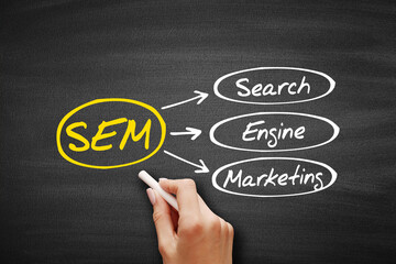 Poster - SEM - Search Engine Marketing acronym, business concept on blackboard.