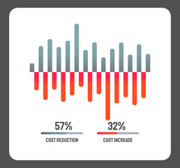 Aufkleber - Bar chart, graph diagram, statistical business infographic element, cost dynamics template. Statistics graphic visualisation of small and big business profit. Digital graph of financial indicators