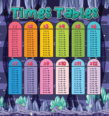 Poster - Math times table chart