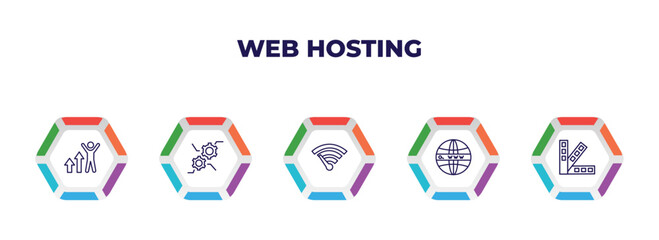 Poster - editable outline icons with infographic template. infographic for web hosting concept. included improve, feature, bandwidth, domains, color scheme icons.