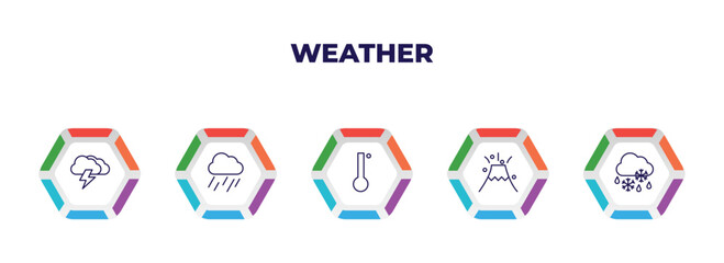 Poster - editable outline icons with infographic template. infographic for weather concept. included thunderbolt, rainy, degree, eruption, sleet icons.