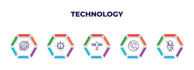 Poster - editable outline icons with infographic template. infographic for technology concept. included compu
