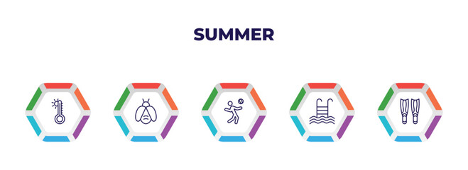 Wall Mural - editable outline icons with infographic template. infographic for summer concept. included summer temperature, firefly, beach volleyball, swimming pool ladder, diving fins icons.