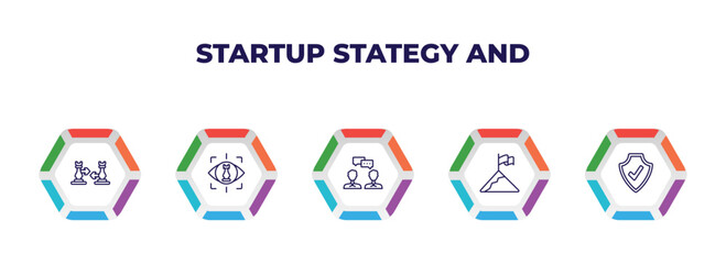 Poster - editable outline icons with infographic template. infographic for startup stategy and concept. included fight, strategic vision, discussion, overcome, validate icons.