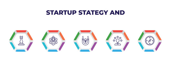 Poster - editable outline icons with infographic template. infographic for startup stategy and concept. included rook, management, idea magnet, experience, exploration icons.