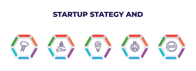 Poster - editable outline icons with infographic template. infographic for startup stategy and concept. included career ladder, care, restrict, strategy management, exchanging icons.