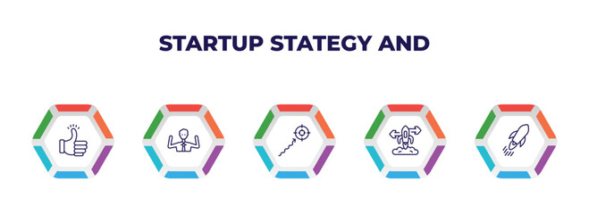 Poster - editable outline icons with infographic template. infographic for startup stategy and concept. included accept, happiness, purpose, choose, quick icons.