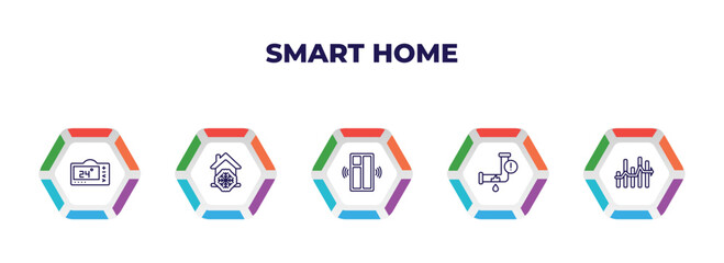 Poster - editable outline icons with infographic template. infographic for smart home concept. included thermostat, cool, windows, leak, chart icons.