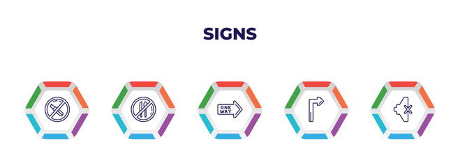 Poster - editable outline icons with infographic template. infographic for signs concept. included no cut, no food, one way, turn, mute icons.