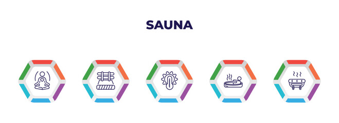 editable outline icons with infographic template. infographic for sauna concept. included well-being, brine cabin, hyperthermia, irish steam bath, snow paradise icons.