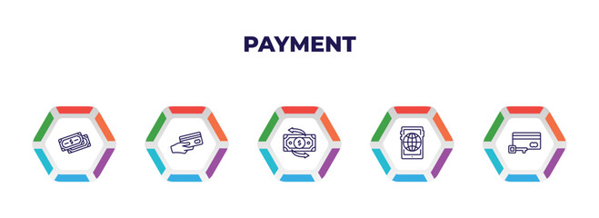 Poster - editable outline icons with infographic template. infographic for payment concept. included dollar, debit payment, money transfer, mobile web, card key icons.