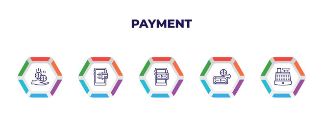 Poster - editable outline icons with infographic template. infographic for payment concept. included financial, mobile payment, mobile money, pay, cashier hine icons.