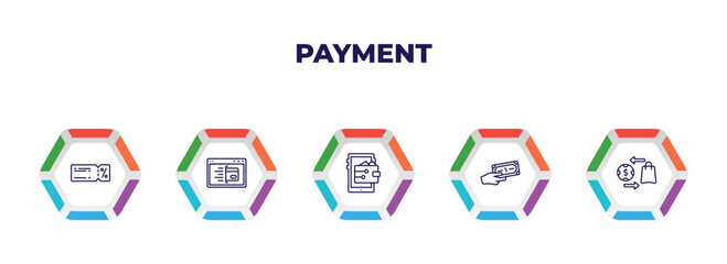 Poster - editable outline icons with infographic template. infographic for payment concept. included discount