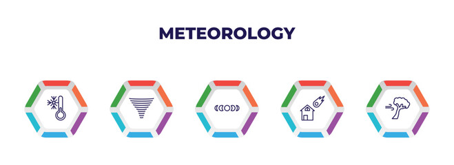 Poster - editable outline icons with infographic template. infographic for meteorology concept. included cold temperature, tornado season, moon phases, comet and house, broken tree by wind icons.