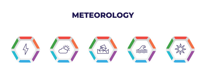 Poster - editable outline icons with infographic template. infographic for meteorology concept. included thunder, weather, landslide and house, tsunami wave, burning sun icons.