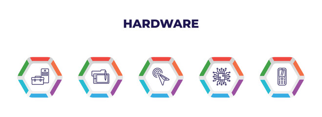 Poster - editable outline icons with infographic template. infographic for hardware concept. included device manager, wacom, mouse pointer, circuits, keypad phone icons.
