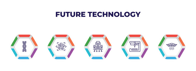 Poster - editable outline icons with infographic template. infographic for future technology concept. included dna structure, eye scan, building, 3d printer, vehicle icons.