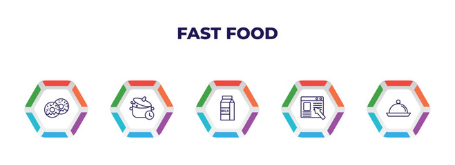 Poster - editable outline icons with infographic template. infographic for fast food concept. included doughnut, cooking time, milk bottle, ordering, food serving icons.