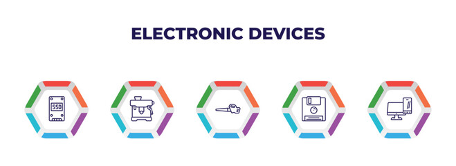 Poster - editable outline icons with infographic template. infographic for electronic devices concept. included ssd, espresso maker, leaf blower, floppy, devices icons.