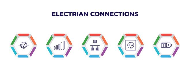 Poster - editable outline icons with infographic template. infographic for electrian connections concept. included voltmeter, full, lan, socket, charging icons.