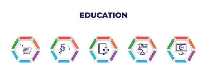 Poster - editable outline icons with infographic template. infographic for education concept. included shopping cart, searching files, audiobook, online class, digital display 30 icons.