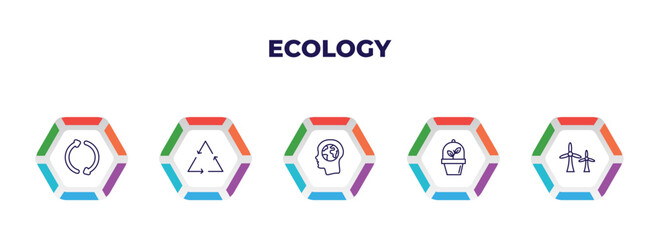 Poster - editable outline icons with infographic template. infographic for ecology concept. included reuse, r