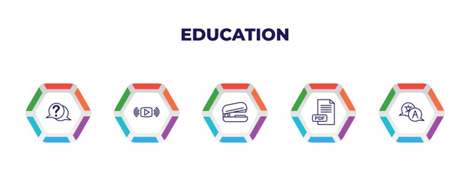 Poster - editable outline icons with infographic template. infographic for education concept. included question, streaming, stapler, pdf, translation icons.