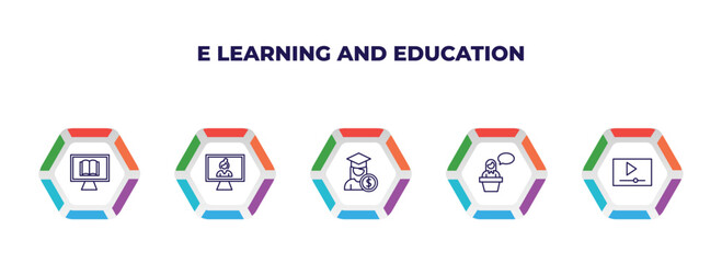 Poster - editable outline icons with infographic template. infographic for e learning and education concept. 