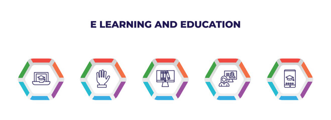 Poster - editable outline icons with infographic template. infographic for e learning and education concept. included online course, raise hand, online library, interactive course, mobile learning icons.