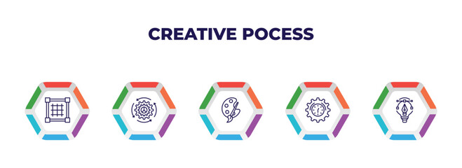 Poster - editable outline icons with infographic template. infographic for creative pocess concept. included grid, workflow, color palette, deadline, graphic de icons.