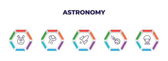 Poster - editable outline icons with infographic template. infographic for astronomy concept. included alien, ufo and cow, rocket flying, meteorite falling, capsule parachute icons.