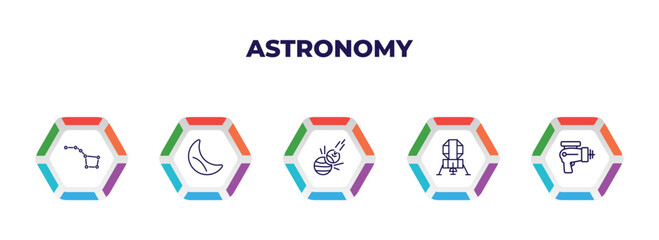 Poster - editable outline icons with infographic template. infographic for astronomy concept. included big dipper, half moon, space collision, lander, laser gun icons.