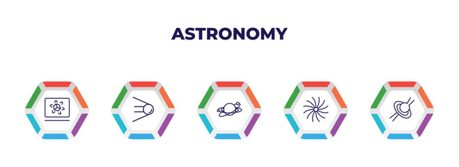 Poster - editable outline icons with infographic template. infographic for astronomy concept. included simulator, sputnik, galaxy, milky way, quasar icons.