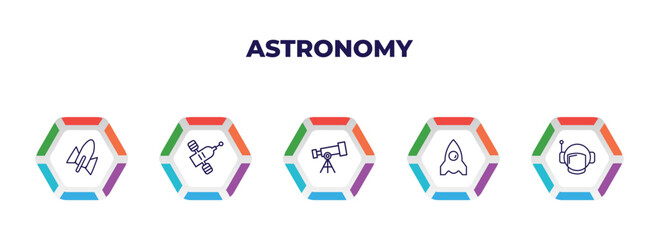 Poster - editable outline icons with infographic template. infographic for astronomy concept. included rocket start, inclined satellite, telescope pointing up, space ship, astranaut helmet icons.
