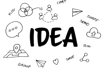 Poster - Idea text surrounded by several vector icons