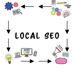 Poster - Local Seo text surrounded by various vector icons